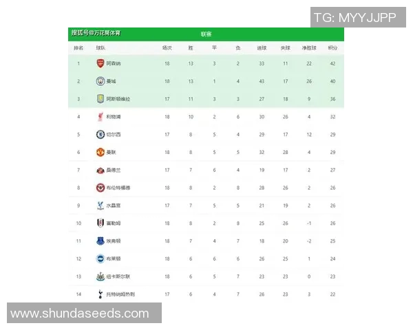 2023年度室内足球联赛积分榜最新动态及球队表现分析